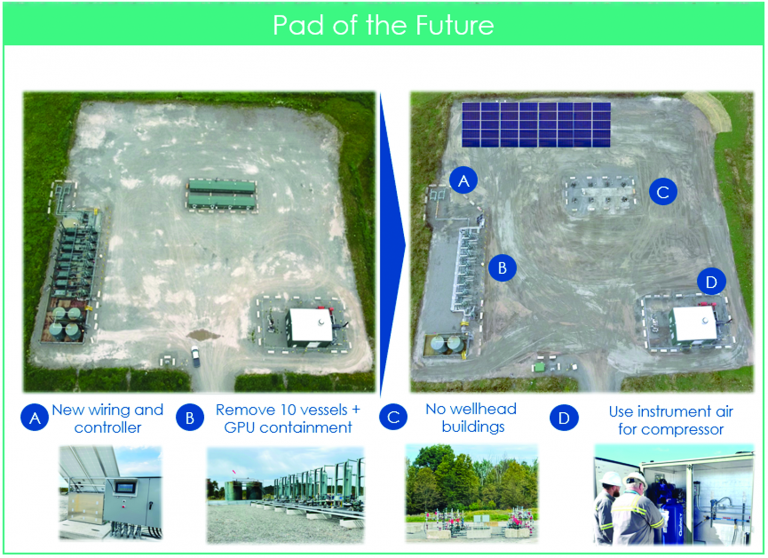 โครงการ Pad of the Future