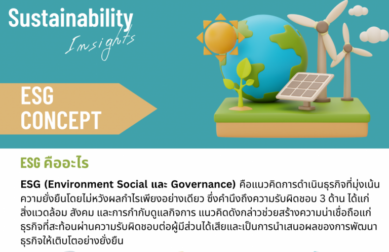 การสร้างความตระหนักด้านการพัฒนาที่ยั่งยืน