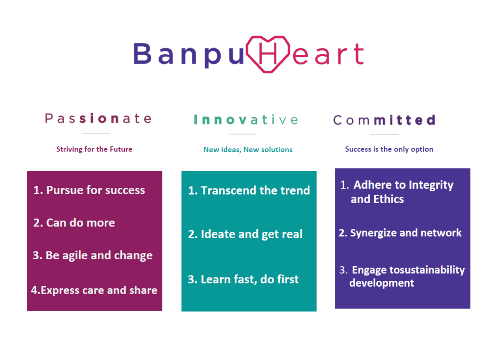 Banpu Heart