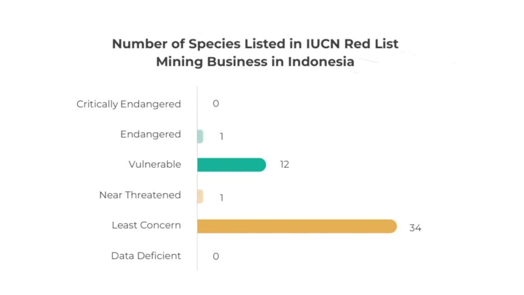IUCN red list 2025